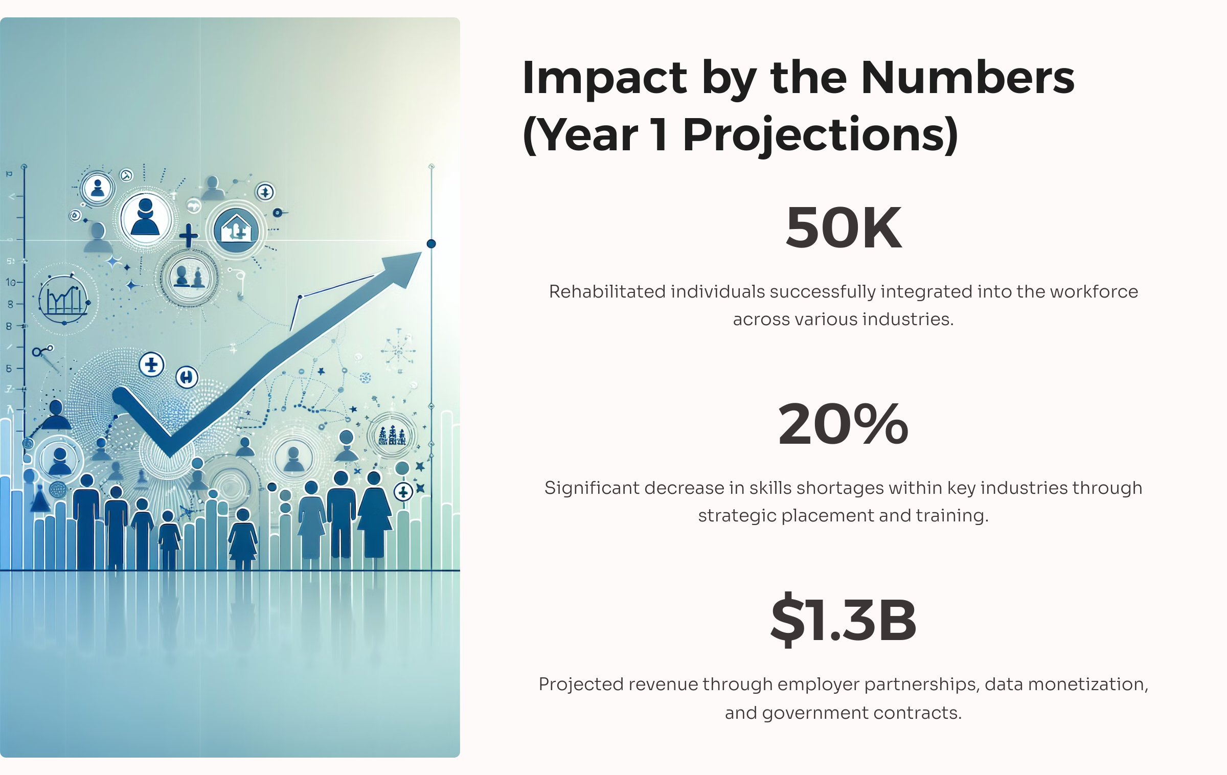 9_Impact by the Numbers (Year 1 Projections)